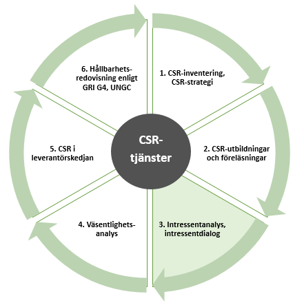 CSR intr